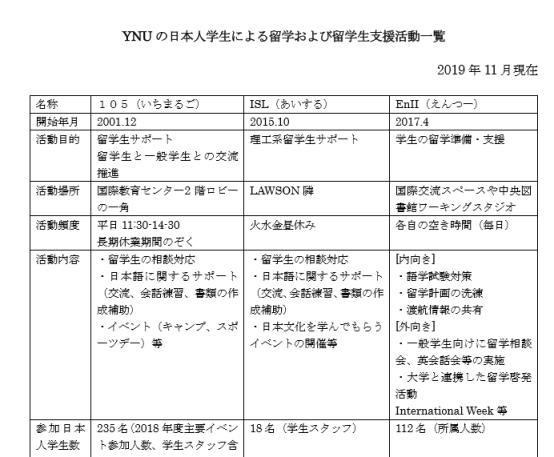 日本留学：山顶上的大学——你不了解的横滨国立大学