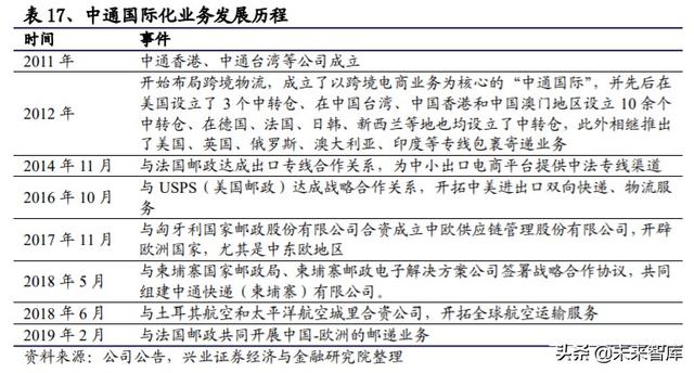 菜鸟网络国际化专题报告：助力快递行业国际化