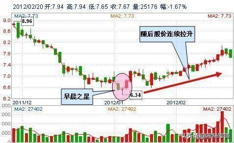 给散户韭菜们的忠告：熊市生存，知易行难！（