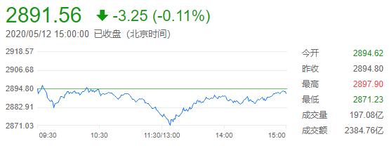 A股大盘、原油、黄金走势全部分析正确，美股呢