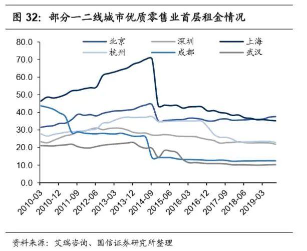 万亿生鲜市场井喷：生鲜电商三种模式与长期胜负手的较量