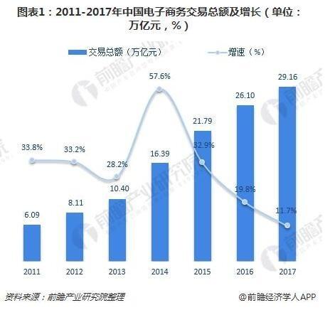 电商产业园发展模式及机遇分析