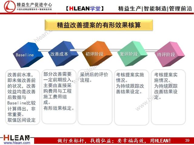 「精益学堂」精益生产之改善提案活动