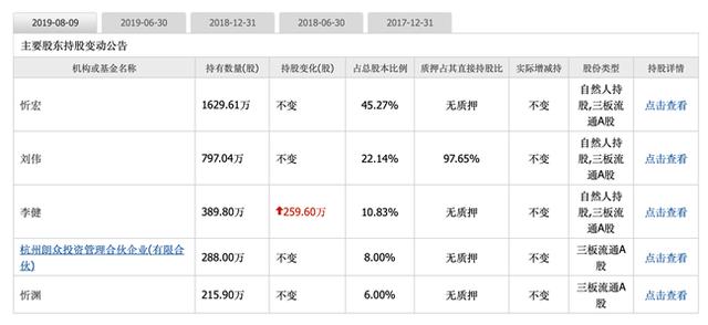 「新鼎资本研究」新三板优质企业之九十——朗鸿科技