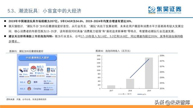 傳媒互聯(lián)網(wǎng)行業(yè)2020年中期投資策略