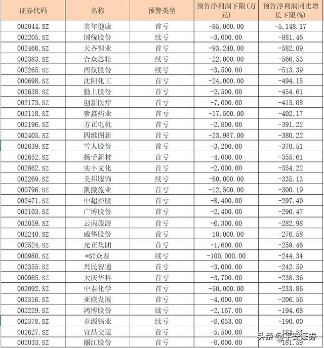节后5大风险提前看：逾4700亿解禁来袭、近250股遭