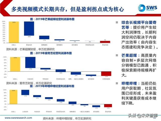 互聯網傳媒行業中期策略：流量分發新格局，5G應用新起點