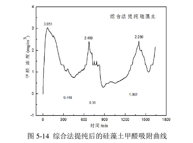 除甲醛最早的智商税，这么多年还有人被它忽悠