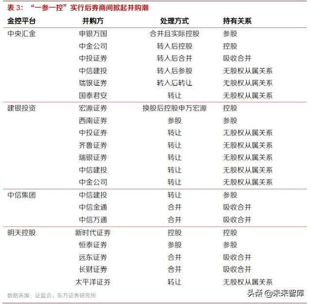 券商并购历史变迁与海外经验分析：行业并购，大势所趋