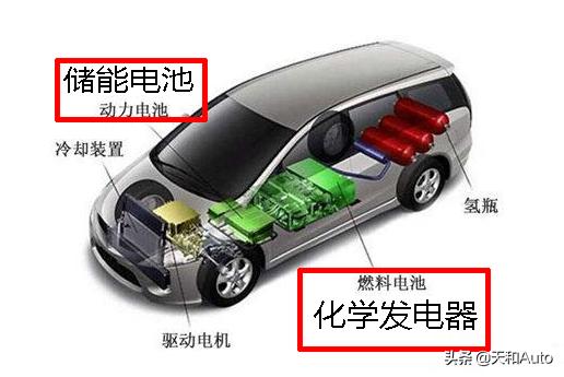 「水能汽车」与氢燃料电动汽车概念全解析-不能