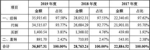 果麦文化IPO，韩寒母亲是发起股东，与浙江传媒多项数据“打架”