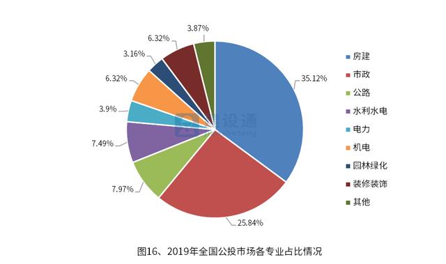 中国建筑业发展分析报告（完整版）