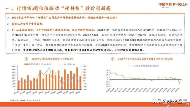 智能制造行业中期投资策略：紧抓“硬科技”，布局“超预期”