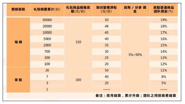 淘小铺涉嫌传销被冻结4000万元，阿里直营，淘宝给打广告宣传