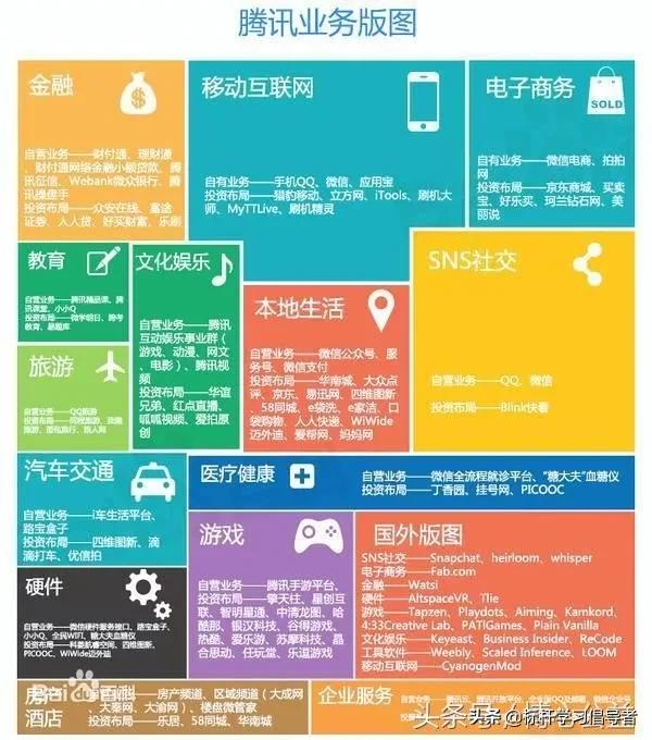读懂了腾讯和阿里的区别，就读懂了中国商业的秘密