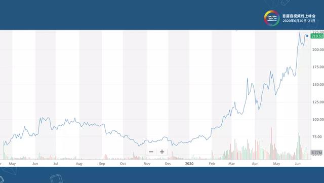 视频会议的昨天，今天和明天