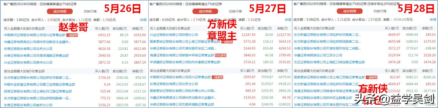 江淮汽车，想复制省广集团，有戏吗？