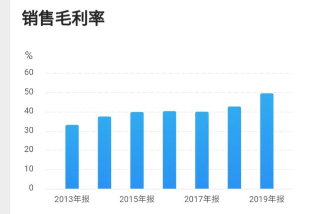 好太太:7年20%+ROE的智能家居企业，低估值小市值，蓄势待涨