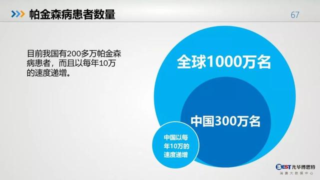 中国人的健康大数据出炉，惨不惨，自己看