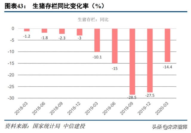 农林牧渔行业中期投资策略：周期过半，优选龙头
