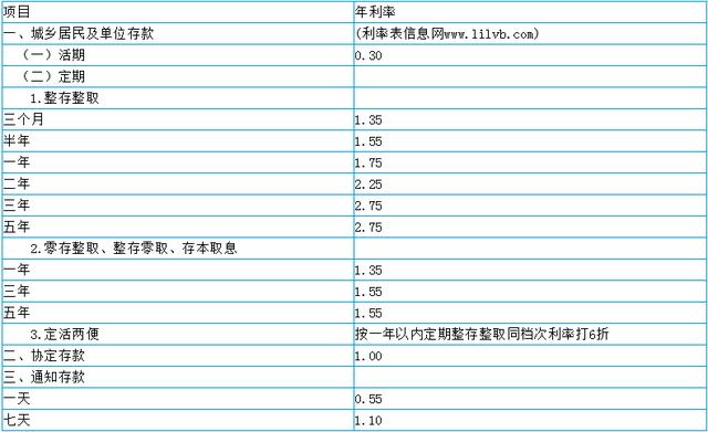 2020年农业银行利率上浮调整一览，6月农行存款新