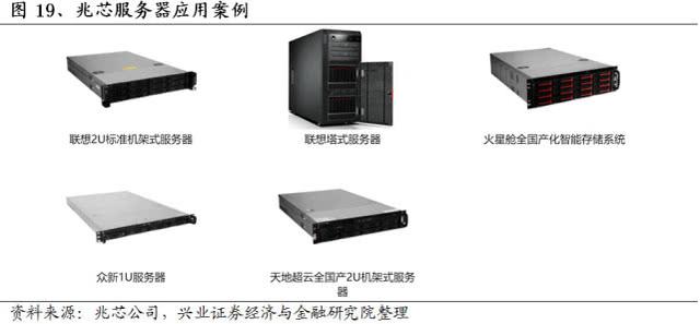 “中国芯”全梳理：不只是华为鲲鹏