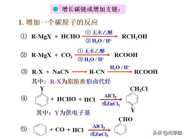 有机合成路线设计总结