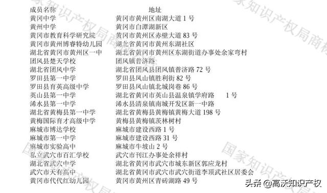 “黄冈教育”“襄阳牛肉面”成功注册商标！别人还能用吗？