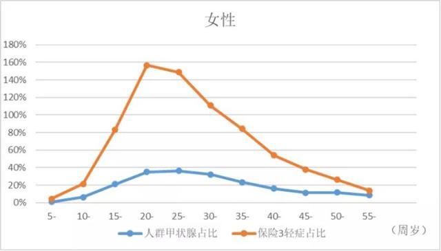 重疾险即将迎来大降价