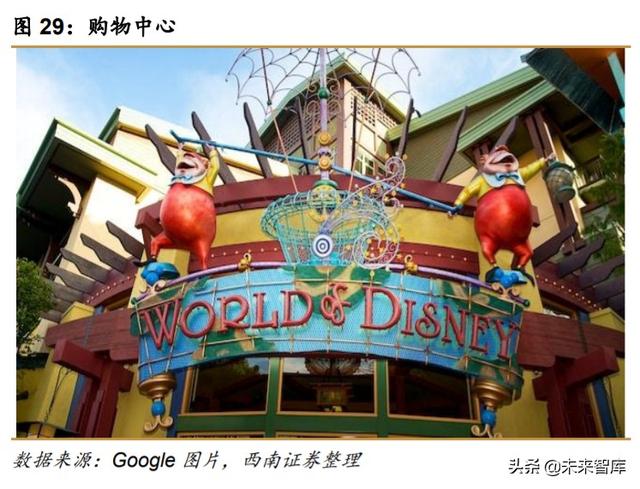 迪士尼深度解析：制造欢乐的梦想永动机