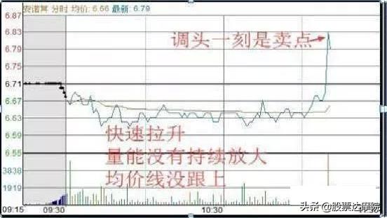 成功就是简单的事情重复做，交易只需记住：日