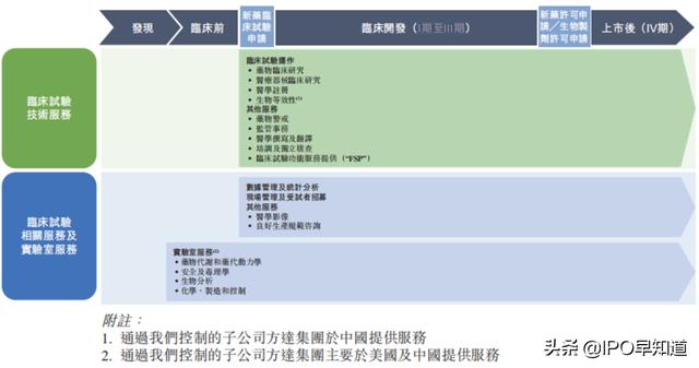 泰格医药本周五香港上市：定价发行区间高端，募资107亿港元
