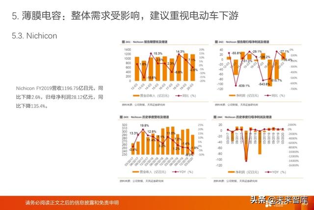 被动电子元器件行业深度报告：MLCC、电容、电感、晶振等