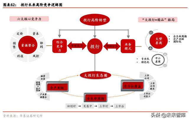 金融行业“双循环”投资策略：构建双循环体系，迎接证券化时代