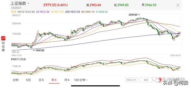 官方引导储蓄资金入市，A股将要见证历史