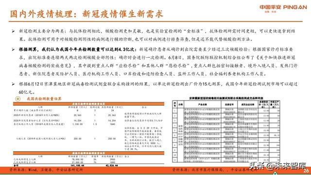 医药行业中期策略报告：紧抓“抗疫”和“自主定价”两大主线