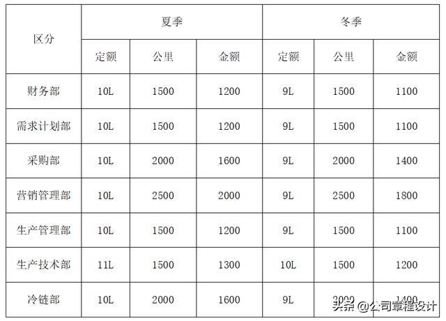 公司办公车辆管理办法