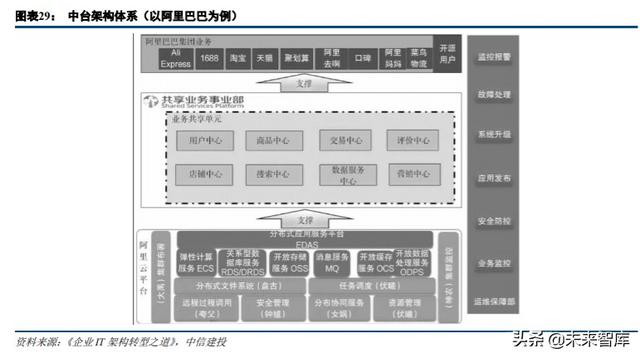 云计算、金融科技、智能汽车、信创、医疗信息化投资机会分析