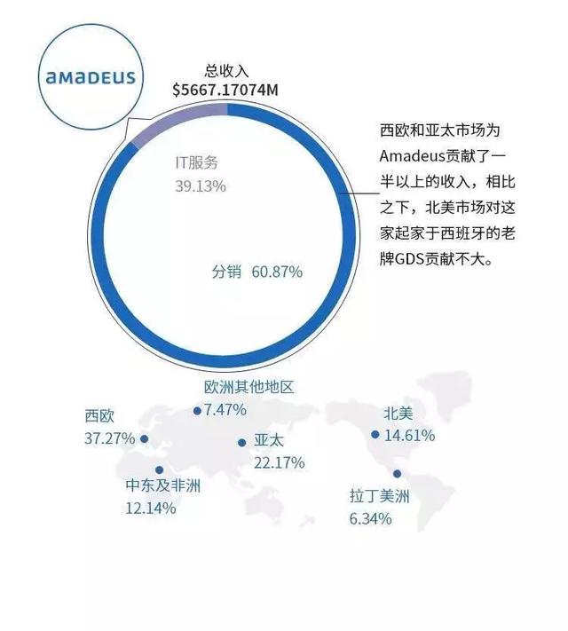 OTA行业鏖战20年：代理模式平台优势凸显，得酒店者得天下