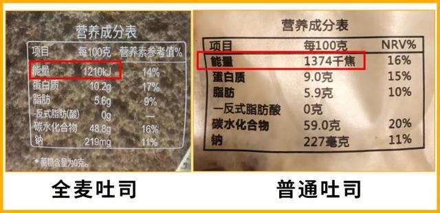 有哪些看起来热量不高，实际热量却很高的食物？