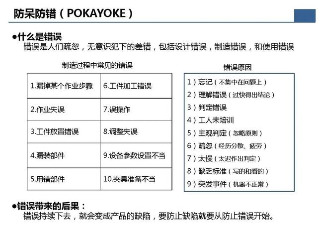 「標桿學習」那些重要的質量問題分析及解決辦法在這個資料里