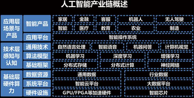 人工智能最全面产业链概述及市场规模分析，值得收藏