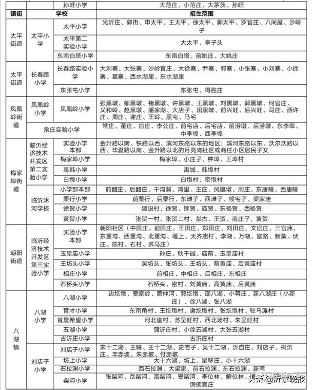 刚刚!河东区2020年义务教育阶段招生方案公布
