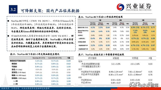 医疗器械之冠脉支架行业深度研究与投资策略