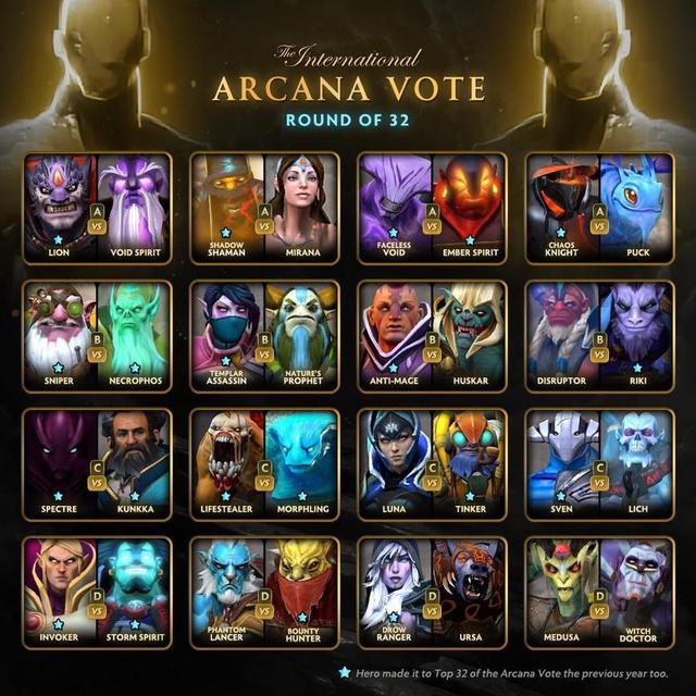DOTA2第八周至宝投票：32强出炉，新一周虚空火猫大战