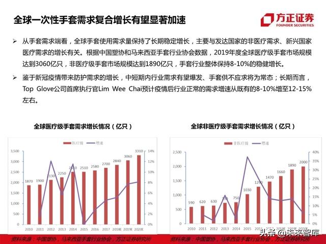 防护手套行业研究报告