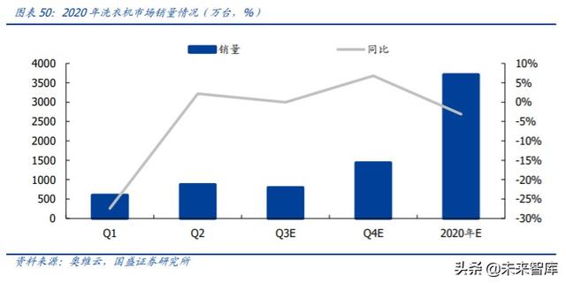 家用電器中期投資策略：尋找變革的企業，期待景氣回升