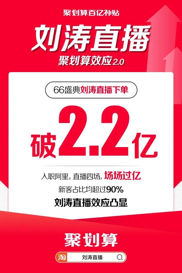 2.2亿，刘涛再创明星直播新纪录！“爆款”内幕