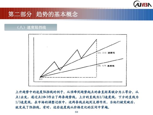 期货市场技术分析《完整版》