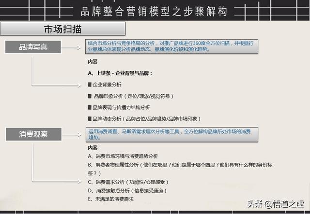 品牌整合营销方法(品牌营销策略)